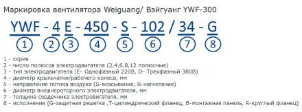 Осевой вентилятор YWF4D-400S-102/47-G Weiguang Осевой вентилятор YWF4D-400S-102/47-G Weiguang