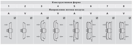 Осевой вентилятор AKSD 500-8-8N A3 Rosenberg Осевой вентилятор AKSD 500-8-8N A3 Rosenberg