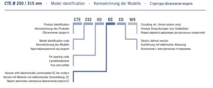 Потолочный кубический воздухоохладитель ECO CTE 23L8 ED ECO