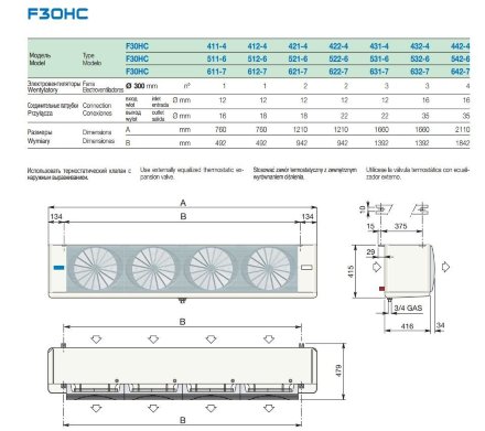 Потолочный воздухоохладитель F30HC622E7 LU-VE