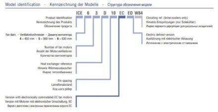 Потолочный кубический воздухоохладитель ECO ICE 62A06 ED ECO