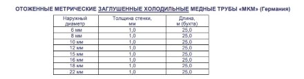 Труба медная (заглушенная) 12мм (25м) Труба медная (заглушенная) 12мм (25м)