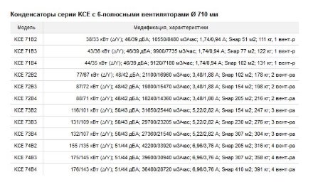 Воздушный конденсатор вертикального типа KCE73B2-DV ECO