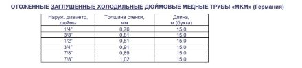 Труба медная (заглушенная) 7/8 Труба медная (заглушенная) 7/8