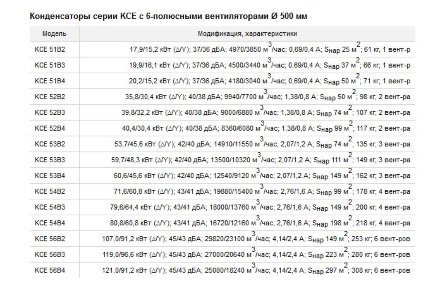 Воздушный конденсатор горизонтального типа KCE53B2-SH ECO