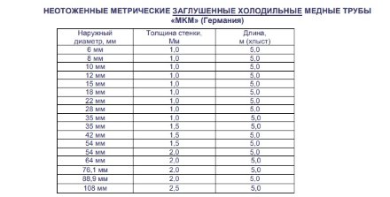Труба медная(заглушенная) 6мм, хлыст (5м) Труба медная(заглушенная) 6мм, хлыст (5м)