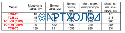 Поясковый ТЭН TCH-50 (90W) AKO Поясковый ТЭН TCH-50 (90W) AKO
