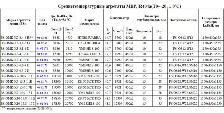 Агреат BS-OMK-K7-13,3-11E (R-404а/R-507, MBP) Belief Агреат BS-OMK-K7-13,3-11E (R-404а/R-507, MBP) Belief