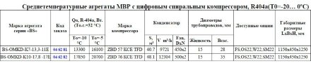 Агреат BS-OMKD-K7-13,3-11E (R-404а/R-507, MBP) Belief Агреат BS-OMKD-K7-13,3-11E (R-404а/R-507, MBP) Belief
